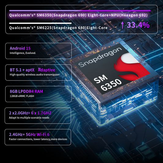 BRUXE Streaming Ai Device (Android)